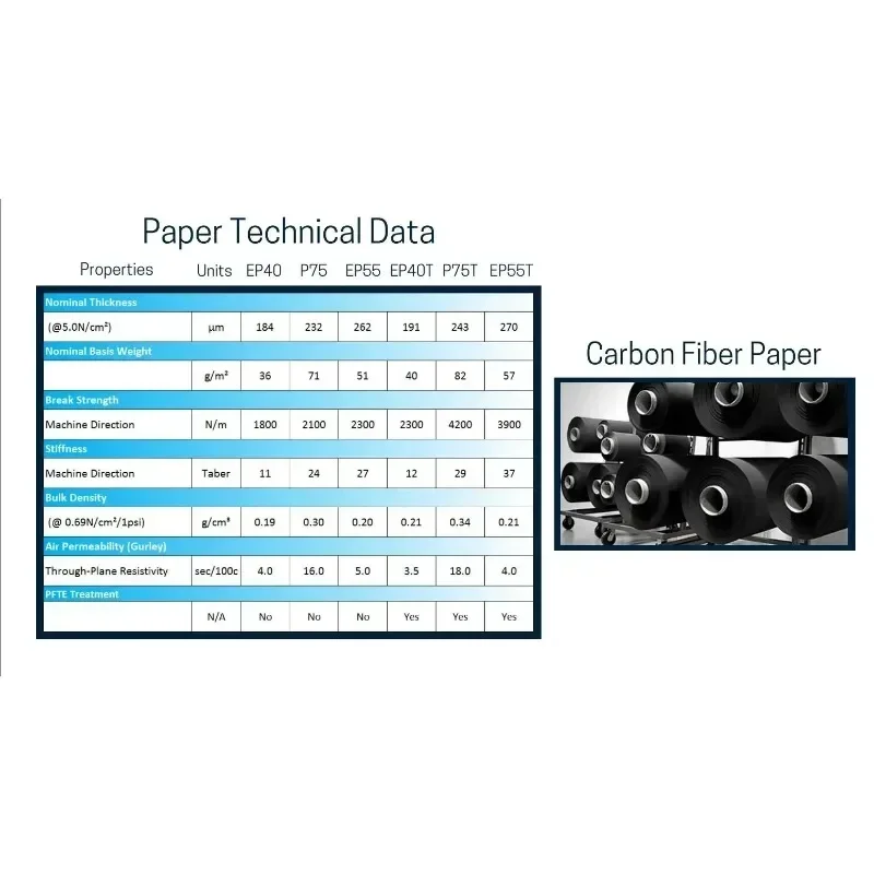 Sustrato de Papel de Fibra de  - Activated Carbon Bag reseña y precio