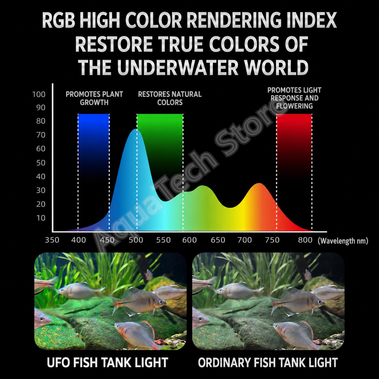 Lámpara LED RGB para acuario A - Marine Aquarium Led Lights reseña y precio